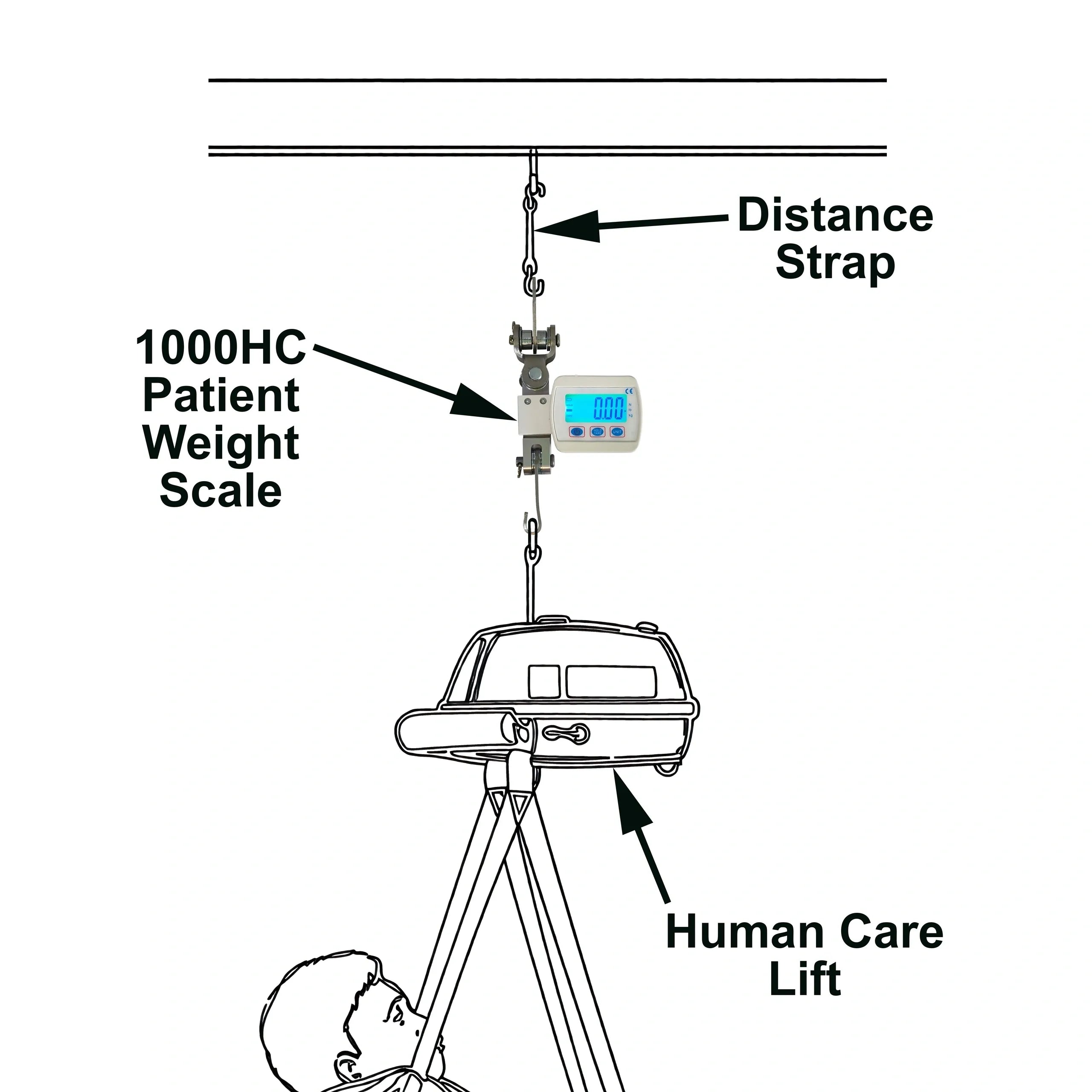 Model 1000HC Patient Weight Scale for Human Care Lifts
