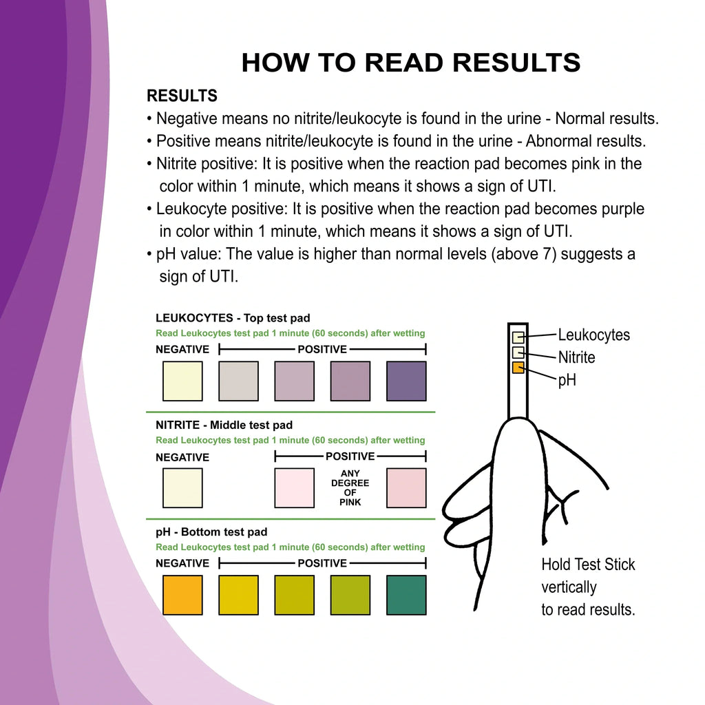 60-Second UTI In-Pad / In-Brief Screening Tests (50) for Long Term Care