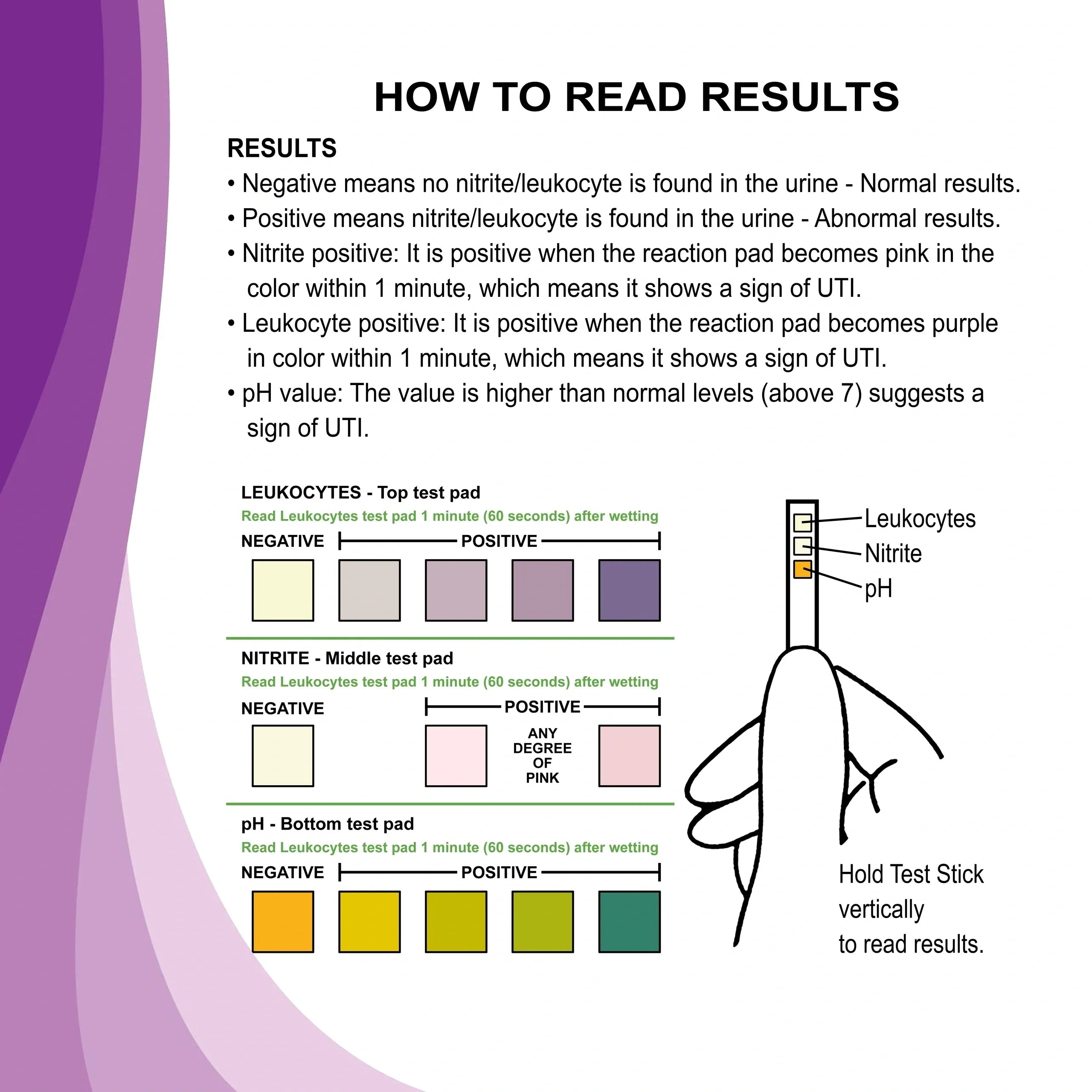 60-Second UTI In-Pad / In-Brief Screening Tests (50) for Long Term Care